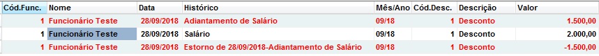 Desconto estornado em vermelho