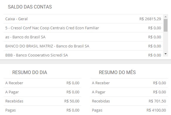 Saldos de caixa e bancários