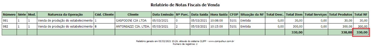 Relatório de totalização das notas gerado com F7
