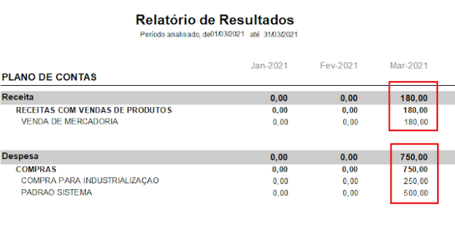 Uso correto das contas no plano de contas