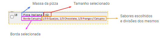 Pizza lançada nos produtos