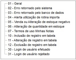 Lista de itens auditados