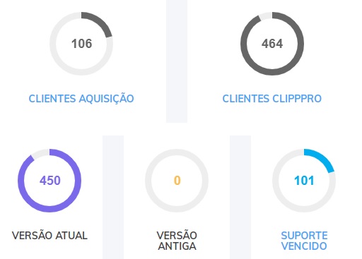 Dados dos seriais