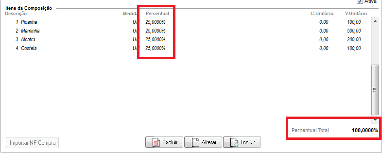 Composição organizada com percentual total de 100%