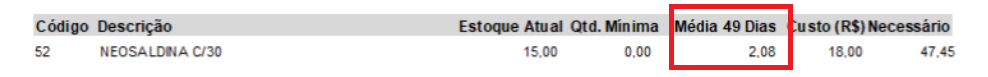 Coluna Média 49 Dias