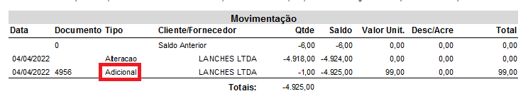 Histórico de baixa
