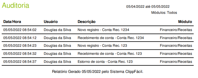 Relatório de auditoria gerado