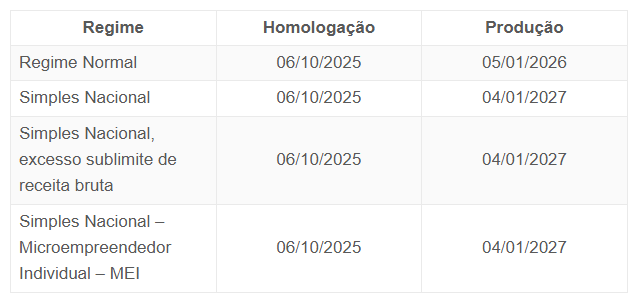 Regimes e cronograma da Reforma Tributária no Zweb
